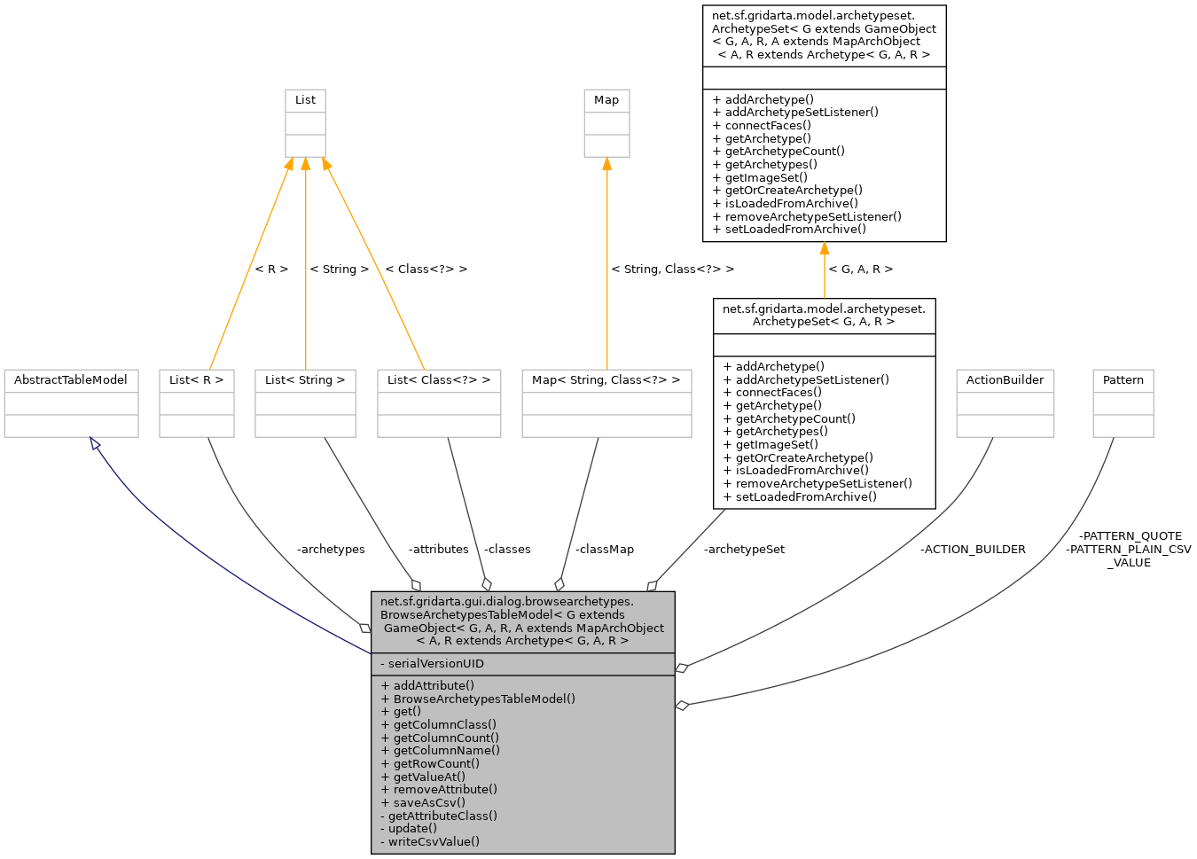 Collaboration graph