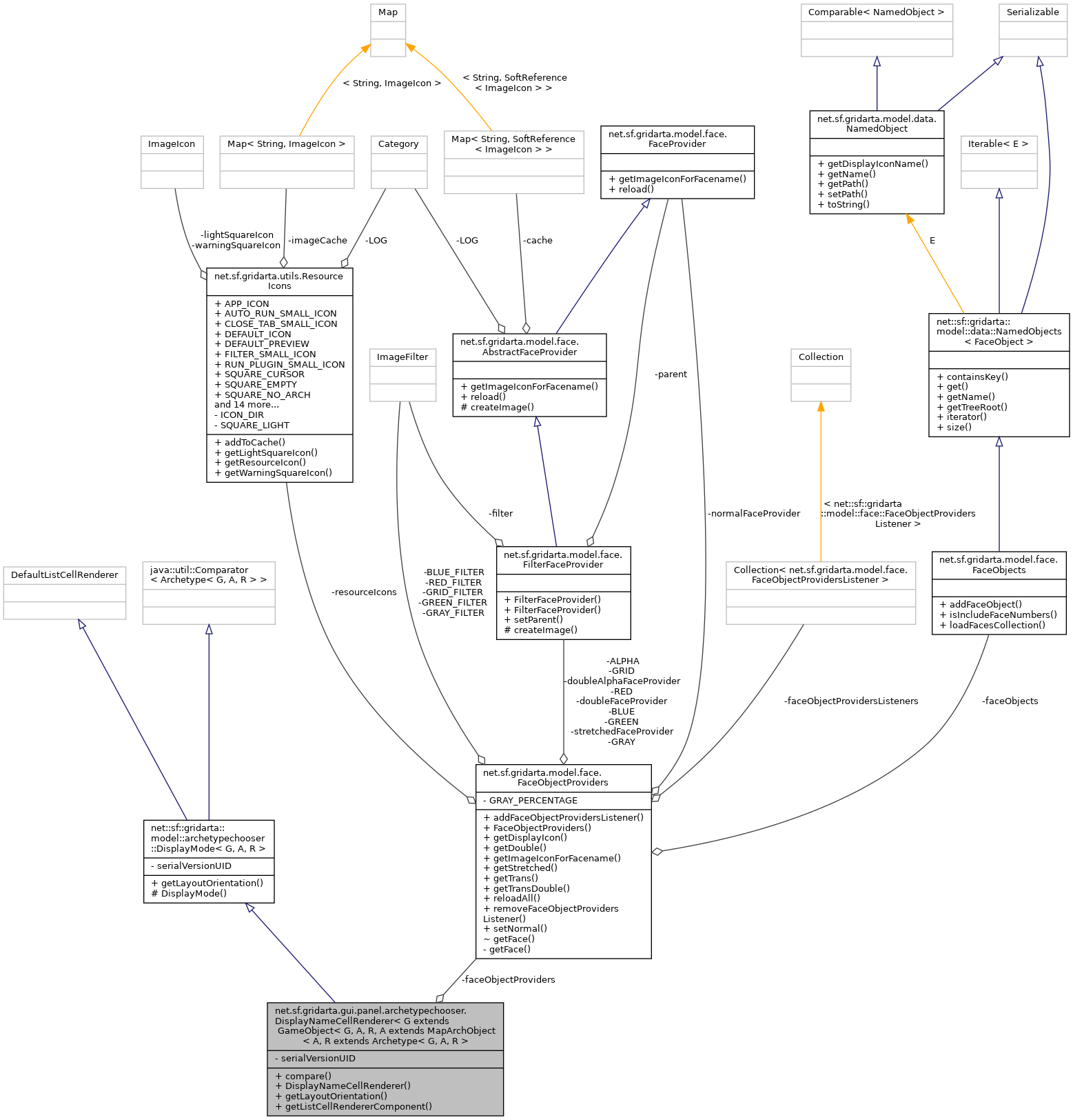 Collaboration graph