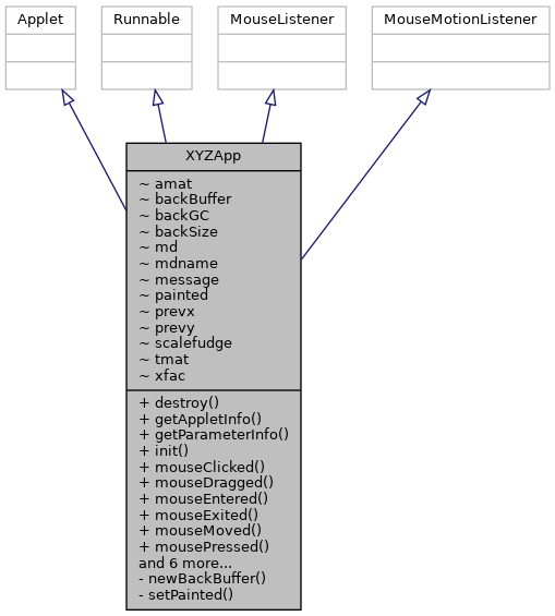 Inheritance graph