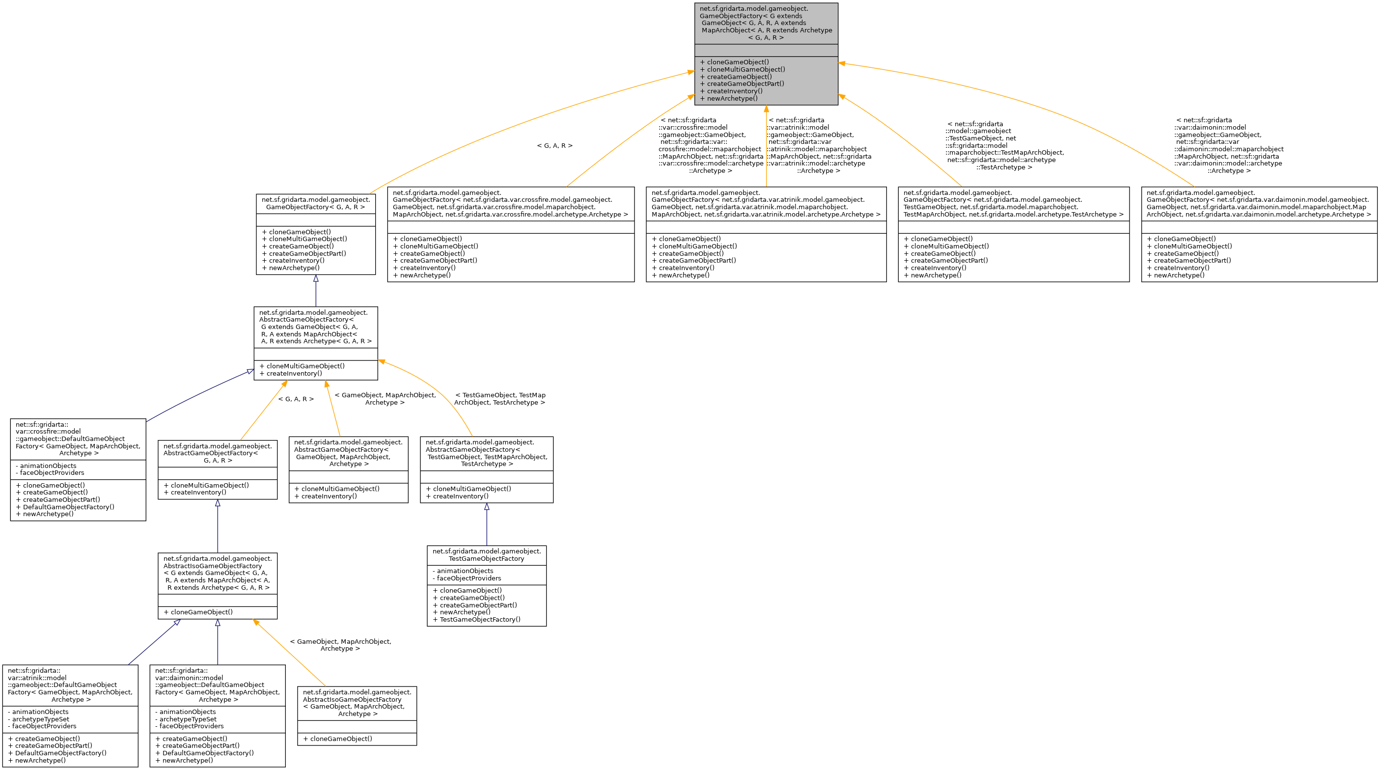 Inheritance graph