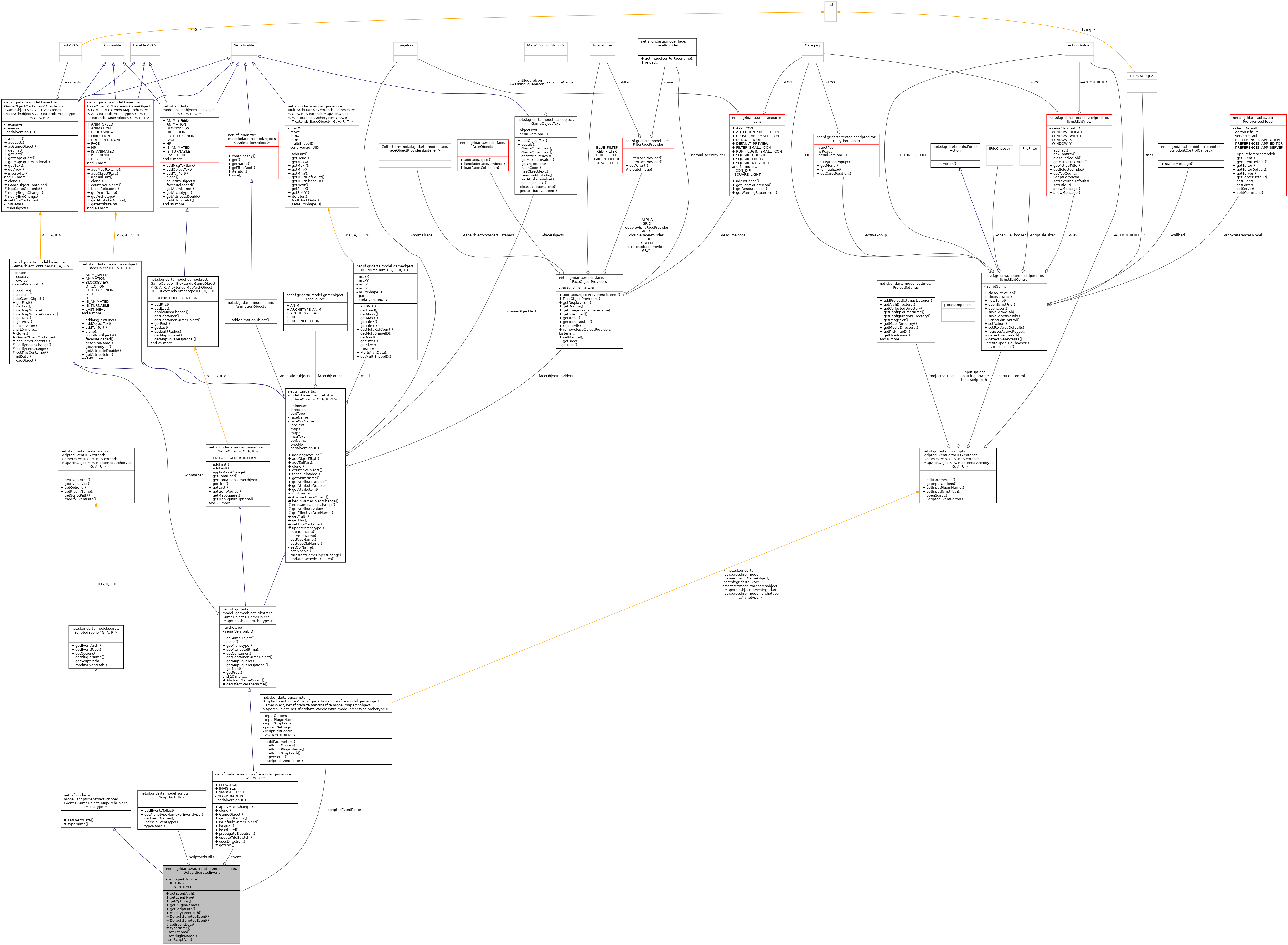 Collaboration graph
