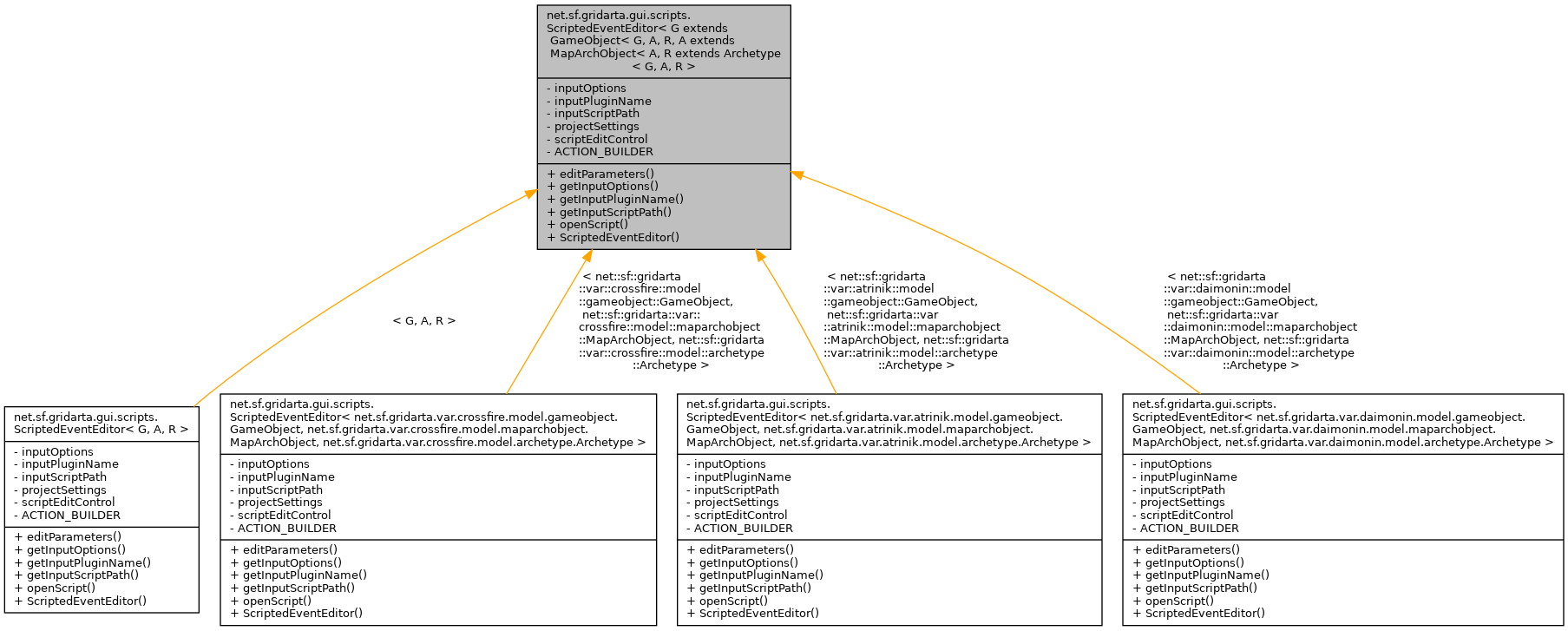 Inheritance graph
