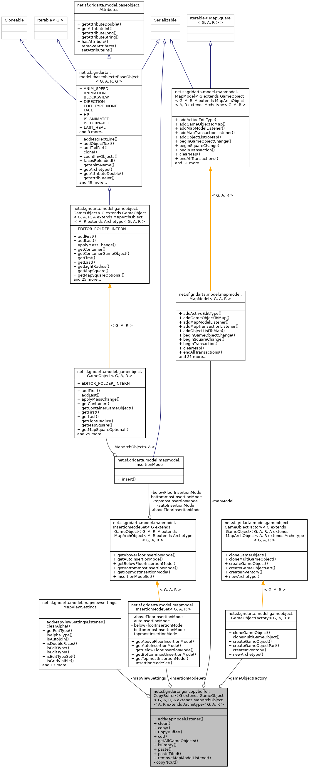 Collaboration graph