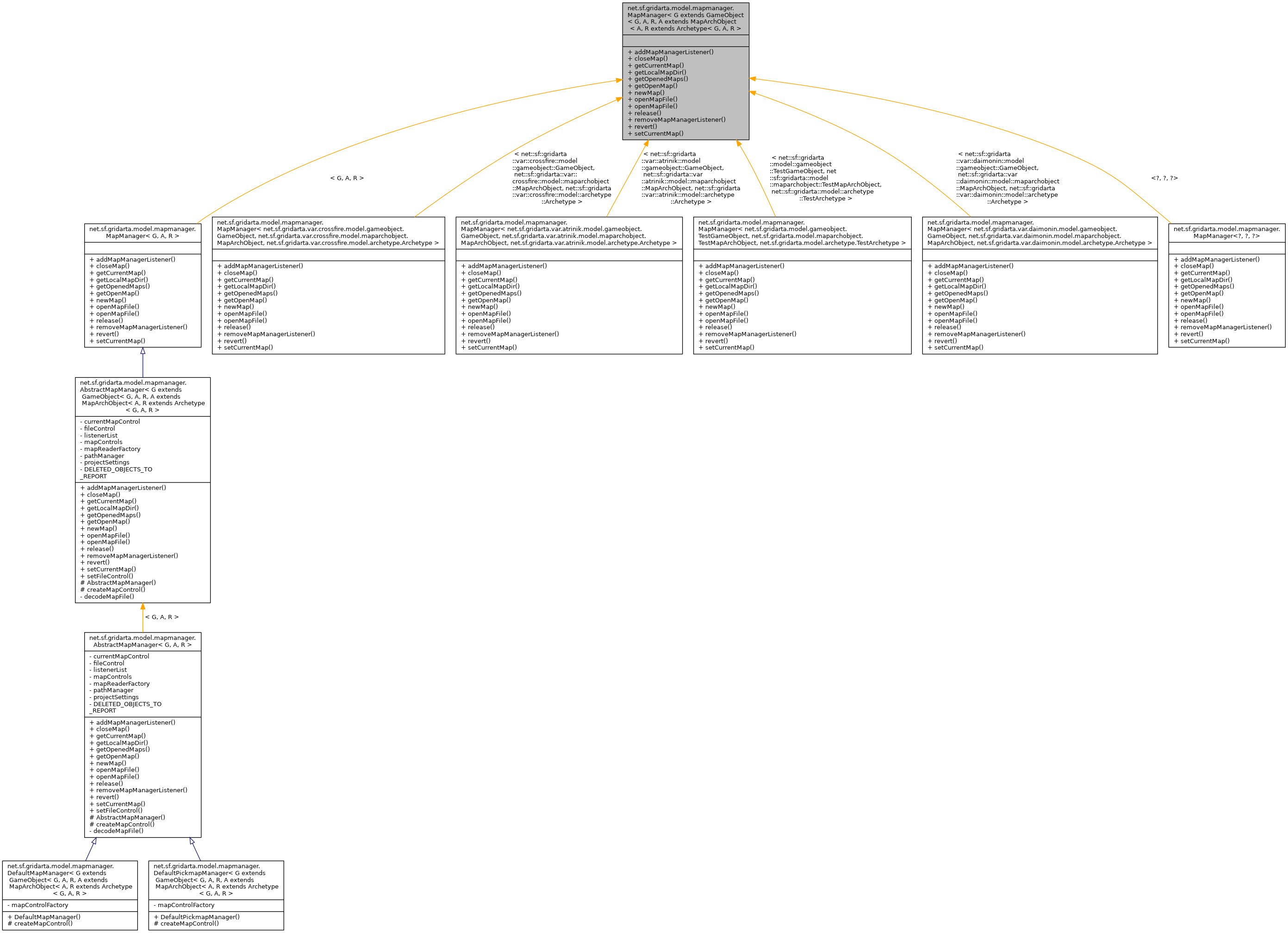 Inheritance graph