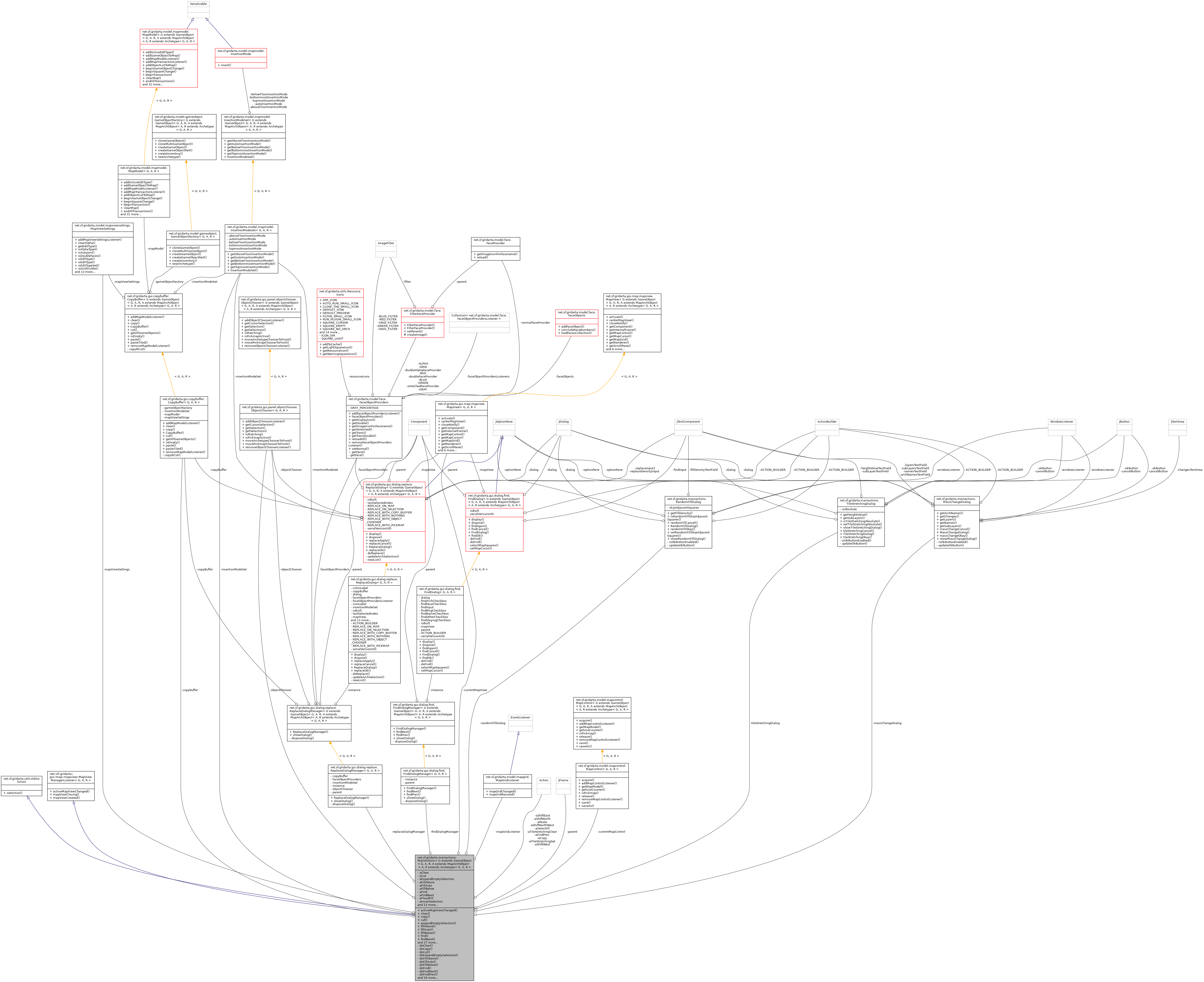 Collaboration graph