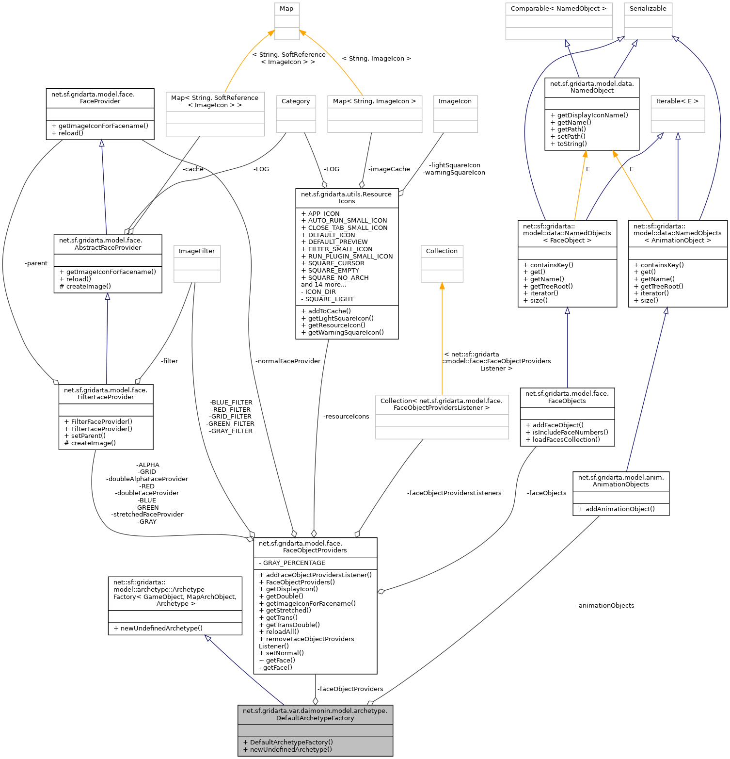 Collaboration graph