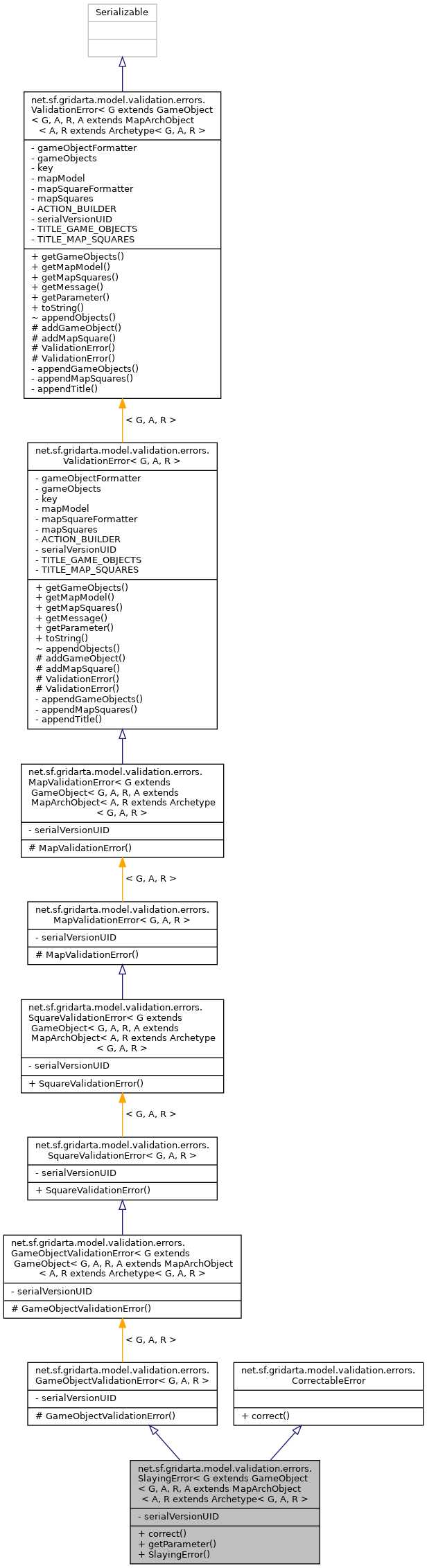 Inheritance graph
