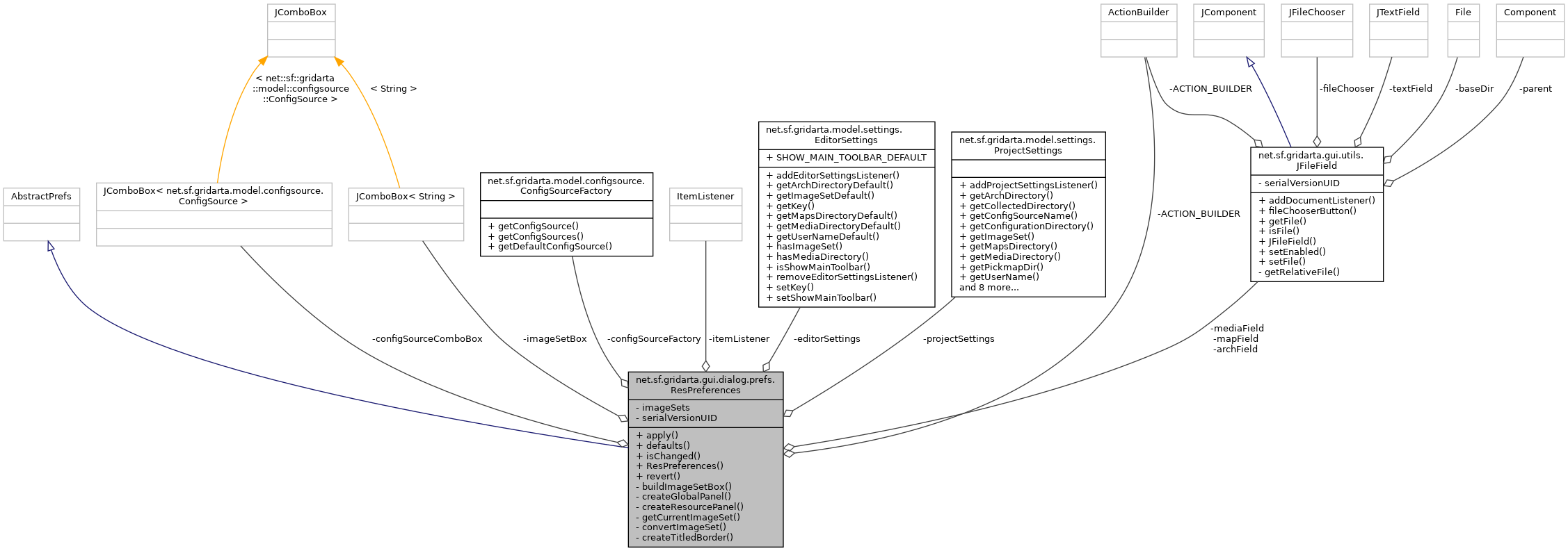 Collaboration graph