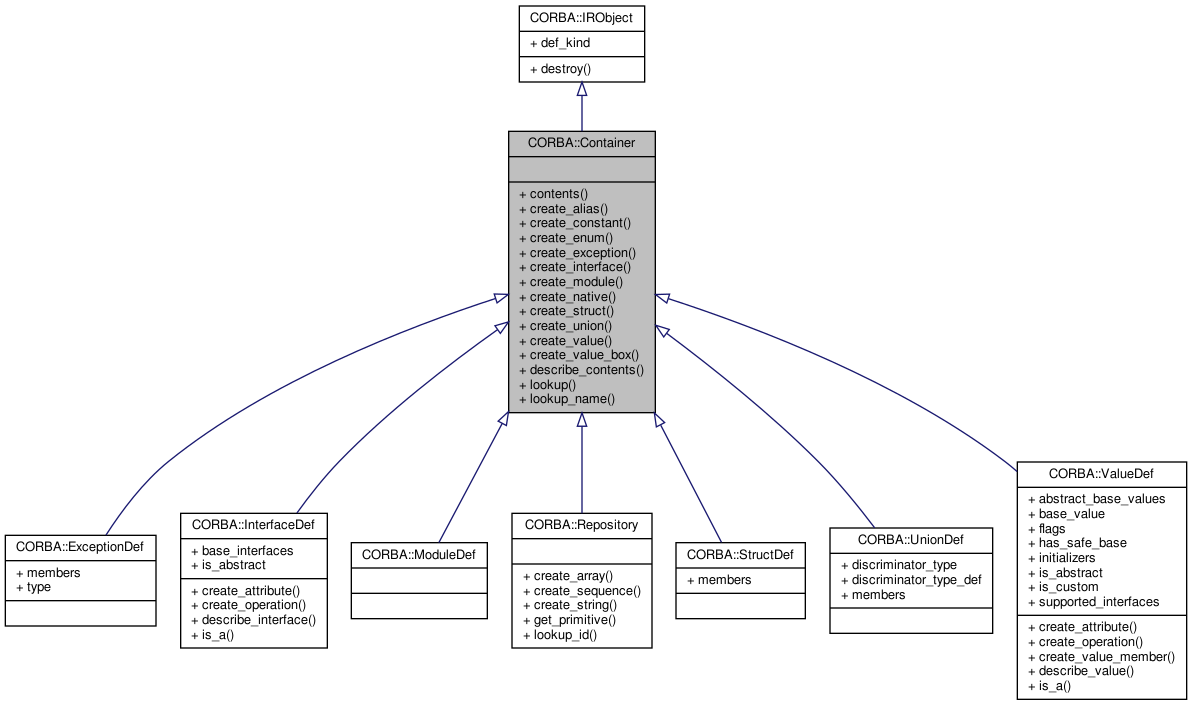 Inheritance graph