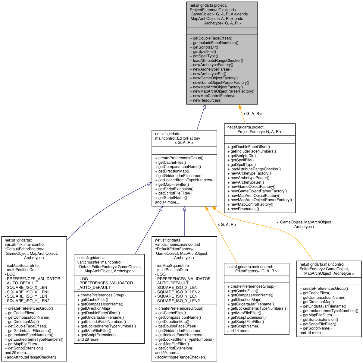 Inheritance graph