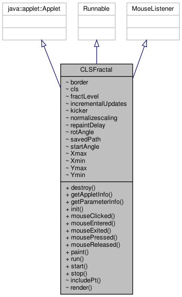 Inheritance graph