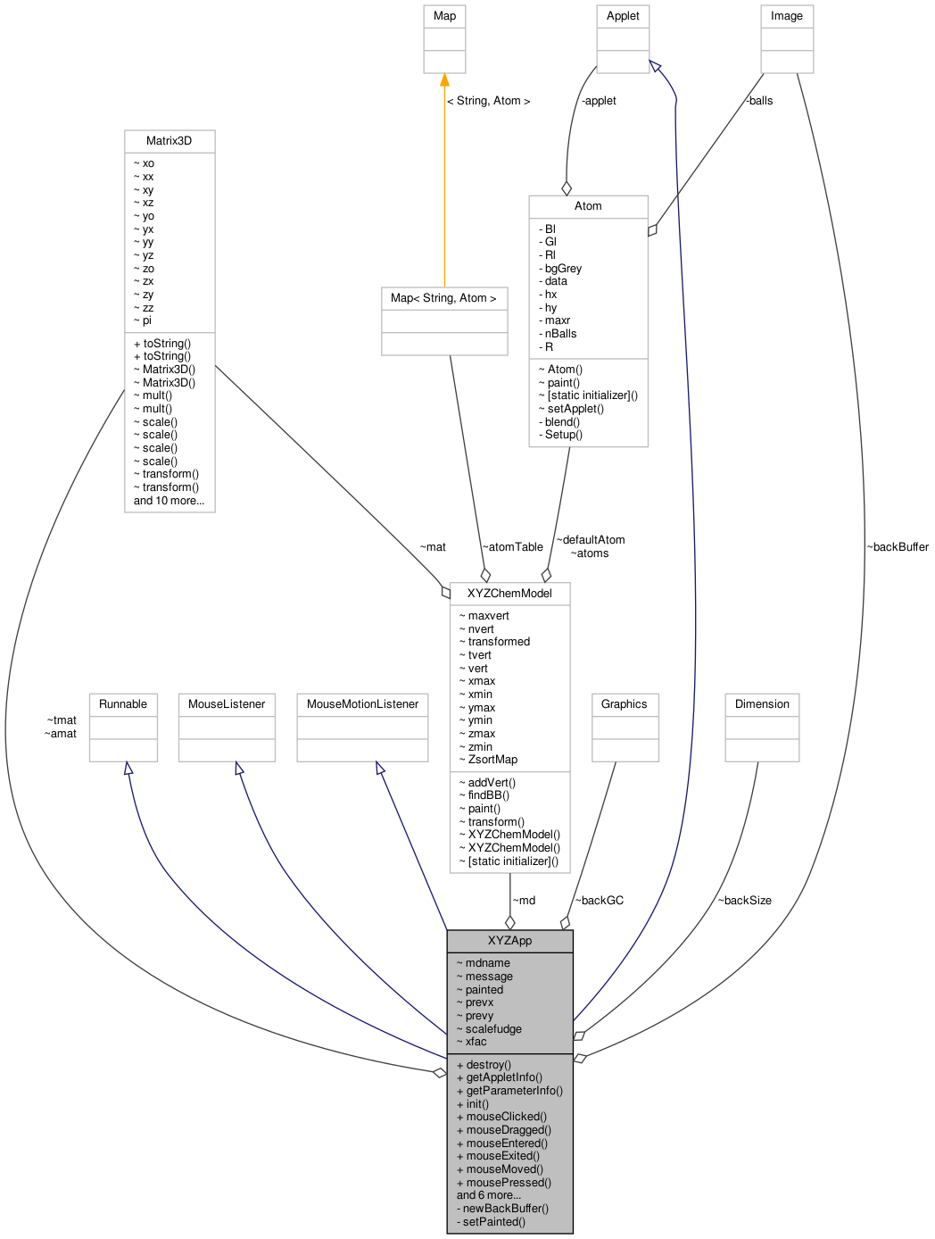 Collaboration graph