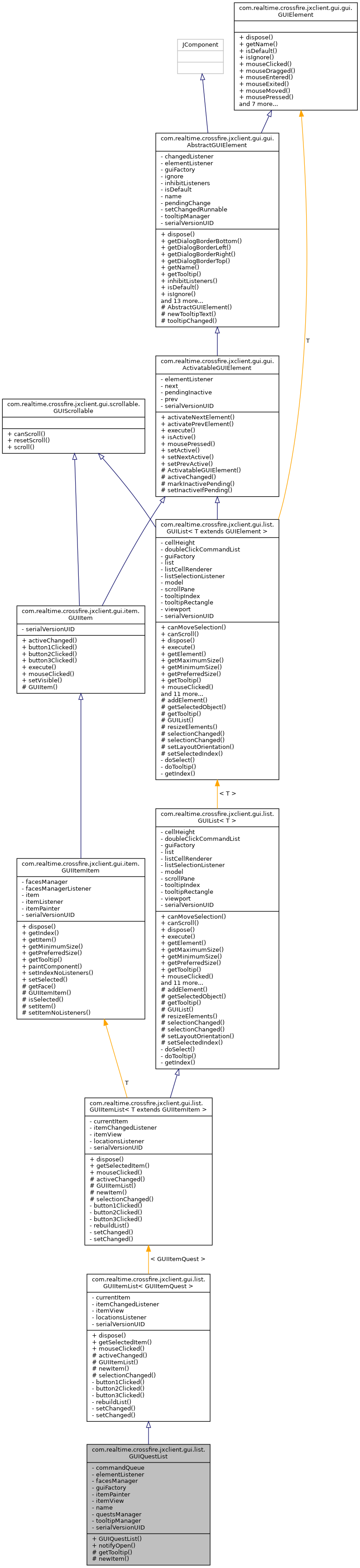 Inheritance graph