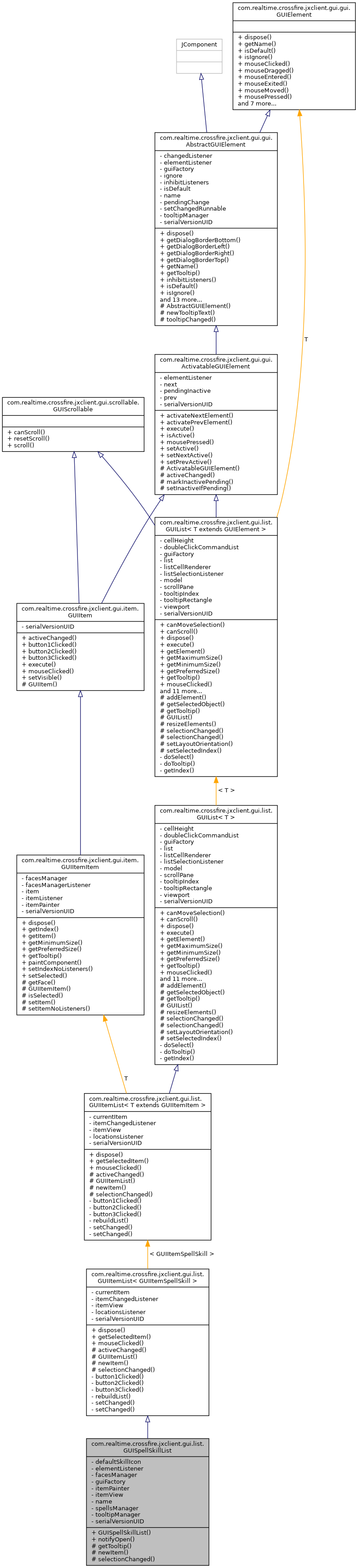 Inheritance graph