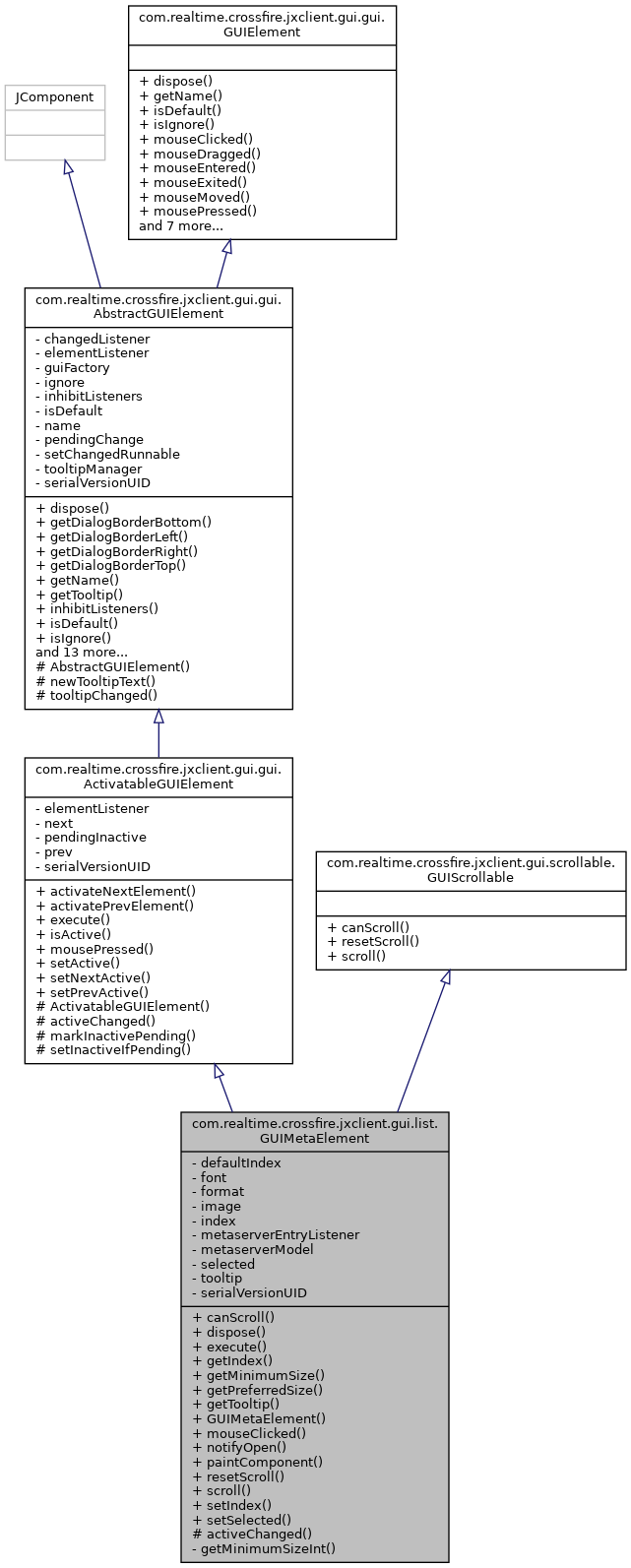 Inheritance graph