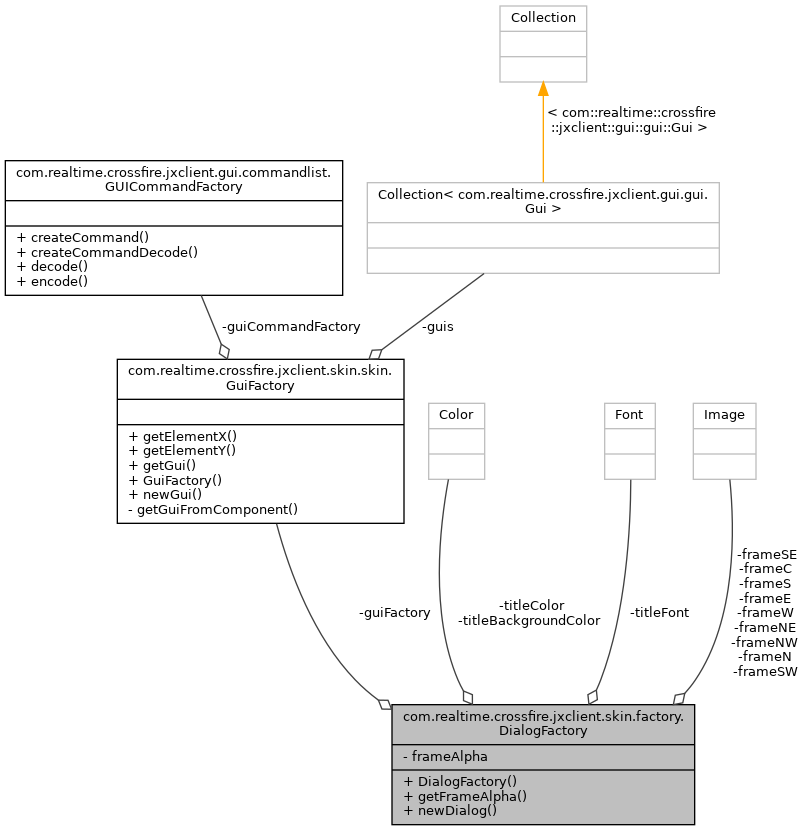 Collaboration graph