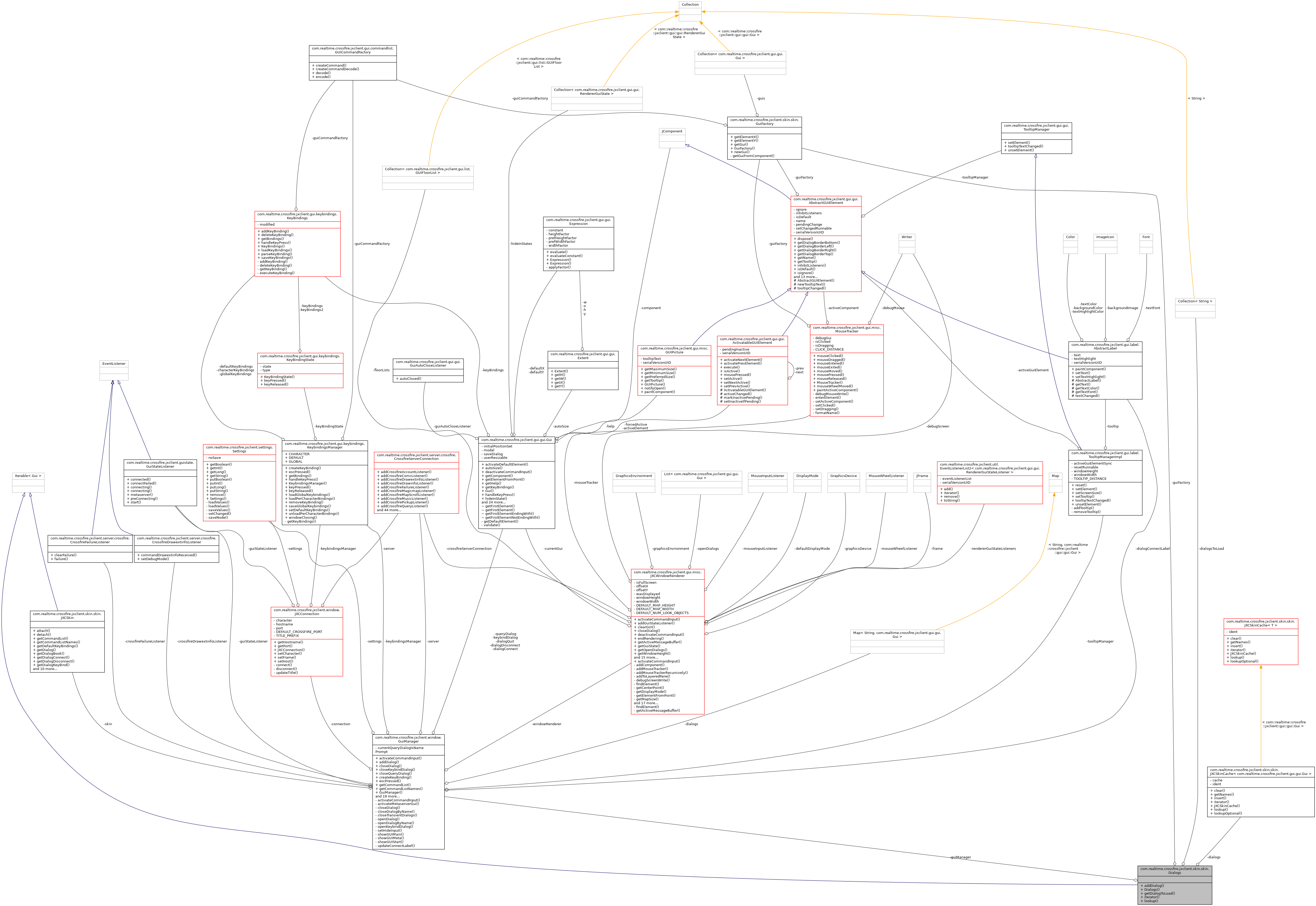 Collaboration graph