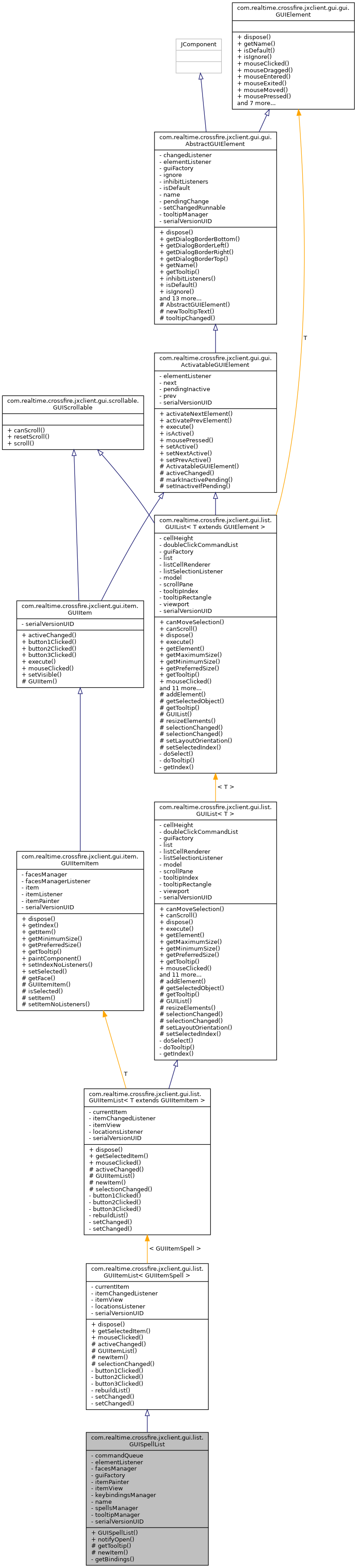 Inheritance graph