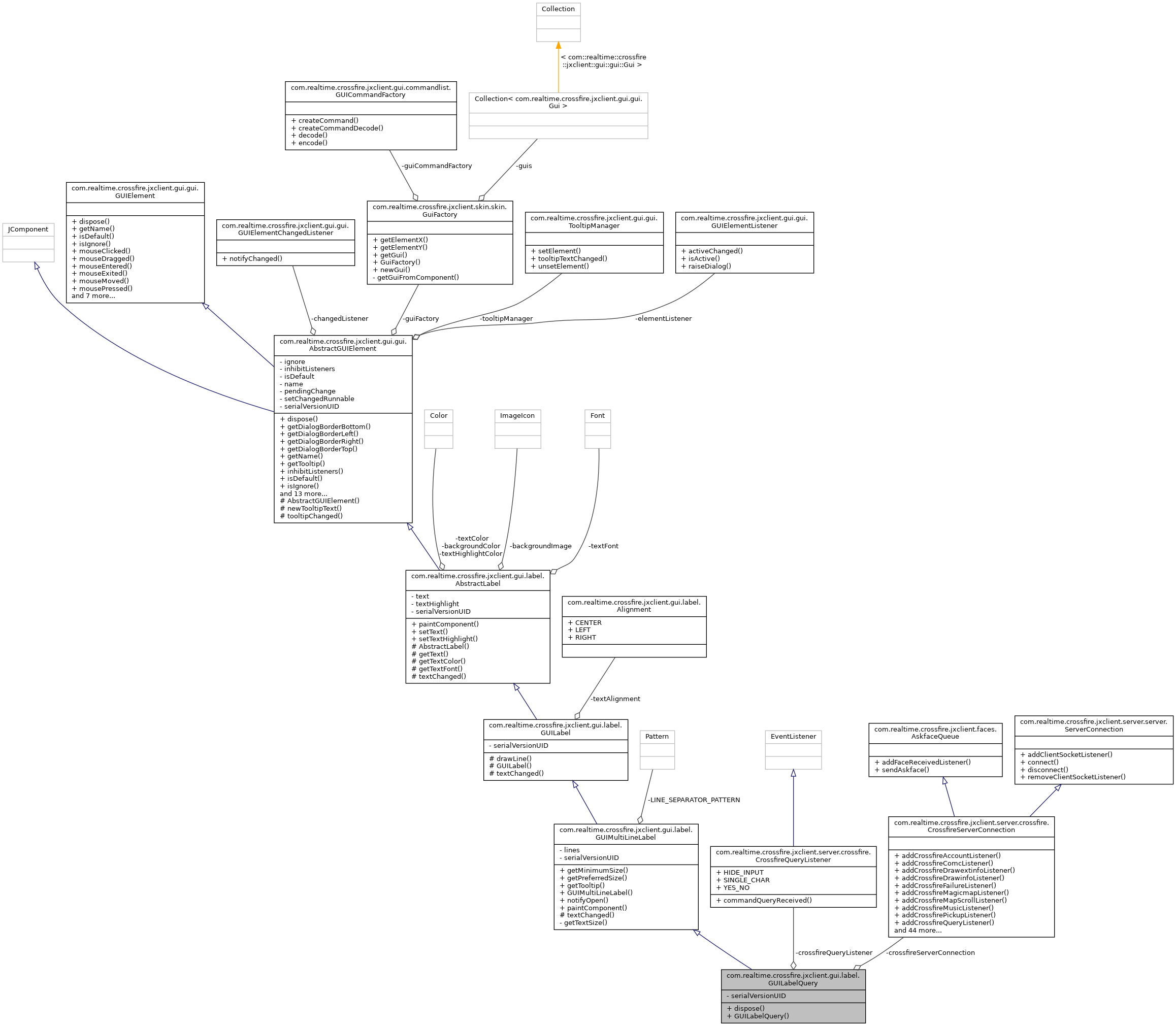 Collaboration graph