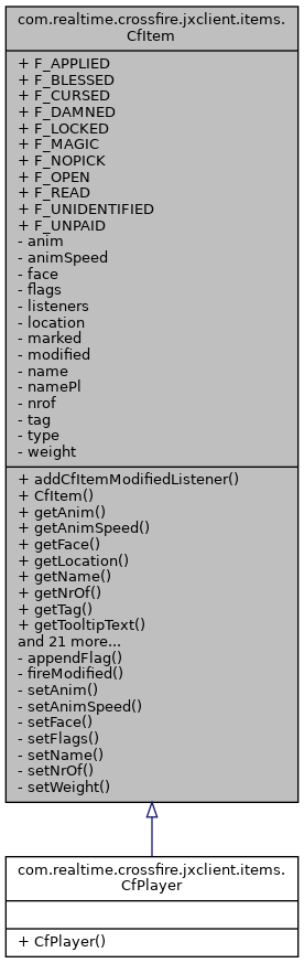 Inheritance graph