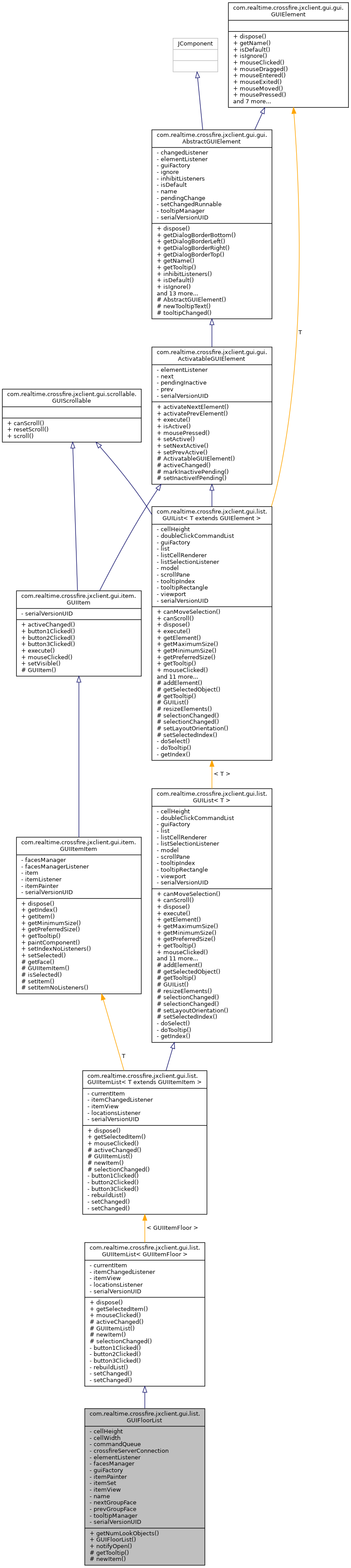Inheritance graph