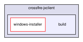 crossfire-jxclient/build