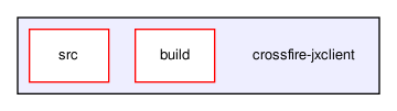 crossfire-jxclient
