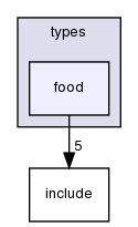 /home/leaf/crossfire/server/branches/1.12/types/food/