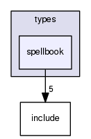 crossfire-code/server/branches/1.12/types/spellbook