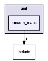 crossfire-code/server/branches/1.12/test/unit/random_maps