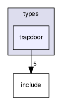 crossfire-code/server/branches/1.12/types/trapdoor