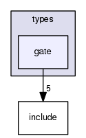 crossfire-code/server/branches/1.12/types/gate