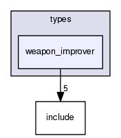crossfire-code/server/branches/1.12/types/weapon_improver