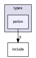 crossfire-code/server/branches/1.12/types/potion