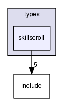 crossfire-code/server/branches/1.12/types/skillscroll