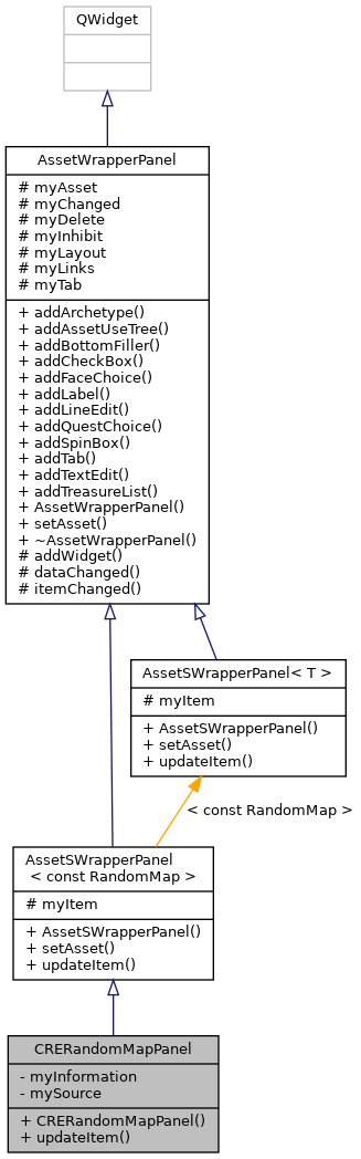 Inheritance graph