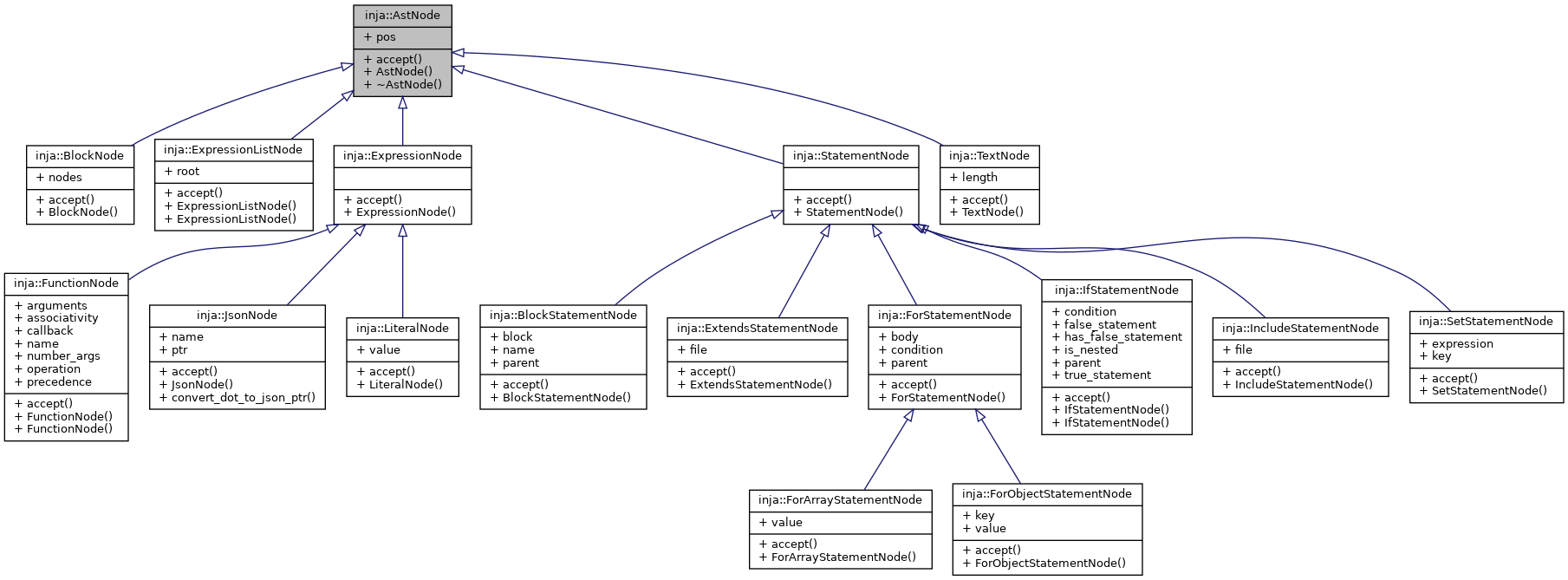 Inheritance graph