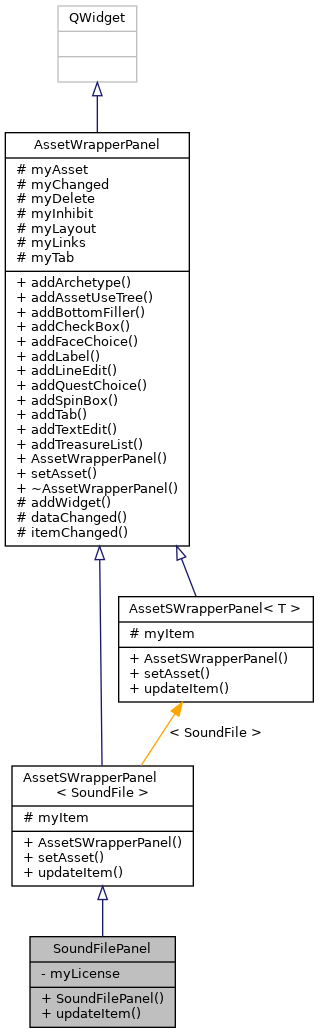 Inheritance graph