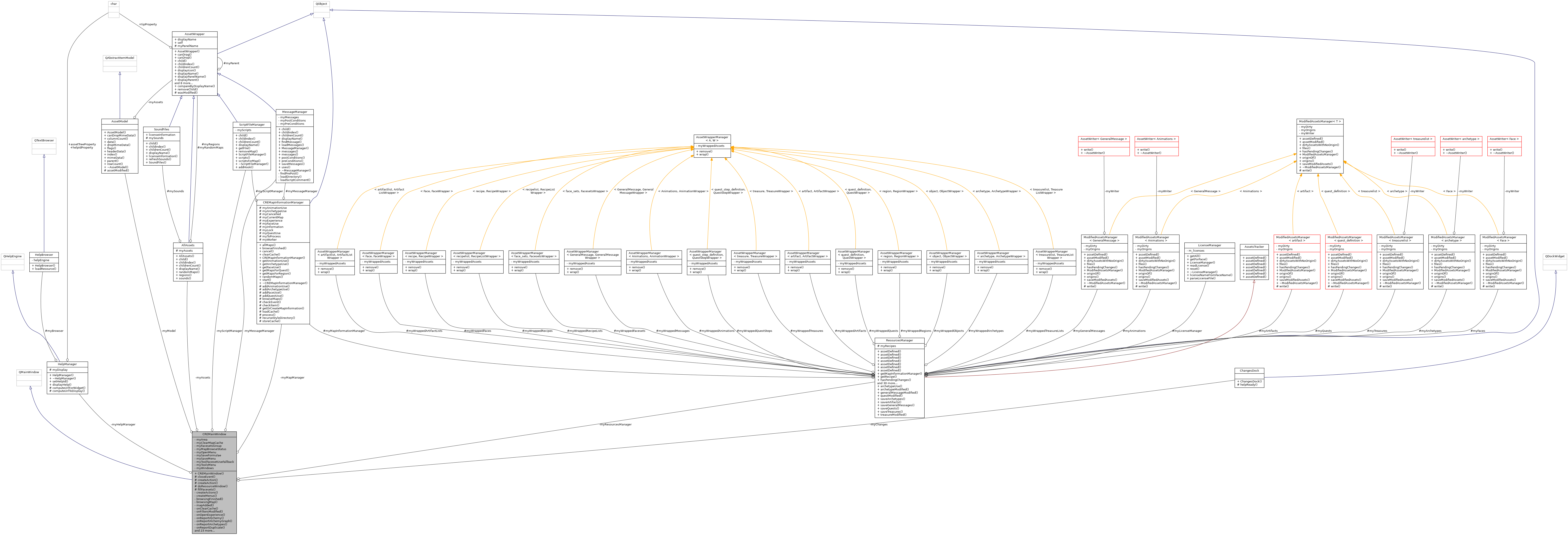 Collaboration graph