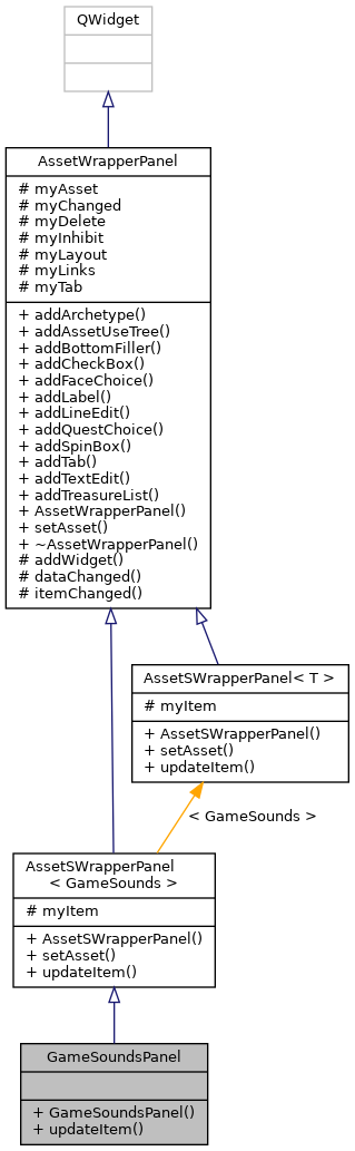 Inheritance graph