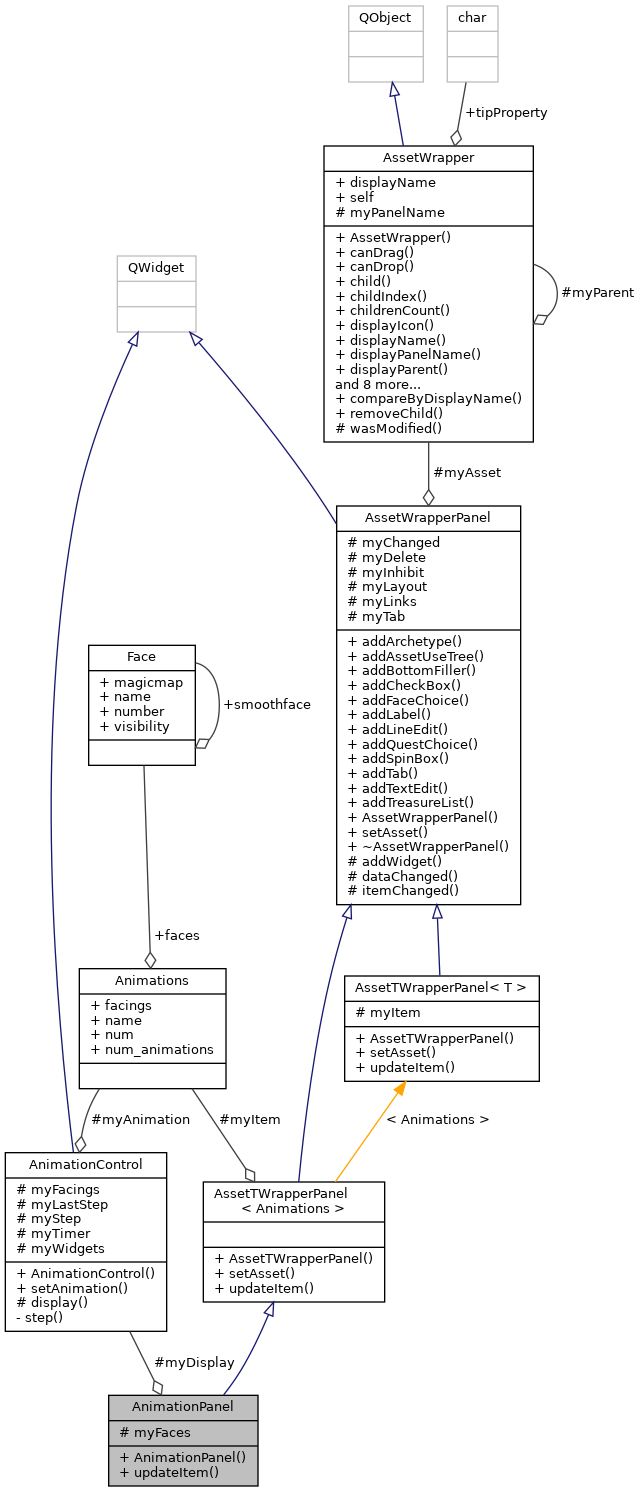 Collaboration graph