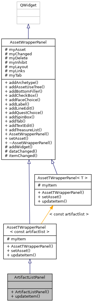 Inheritance graph