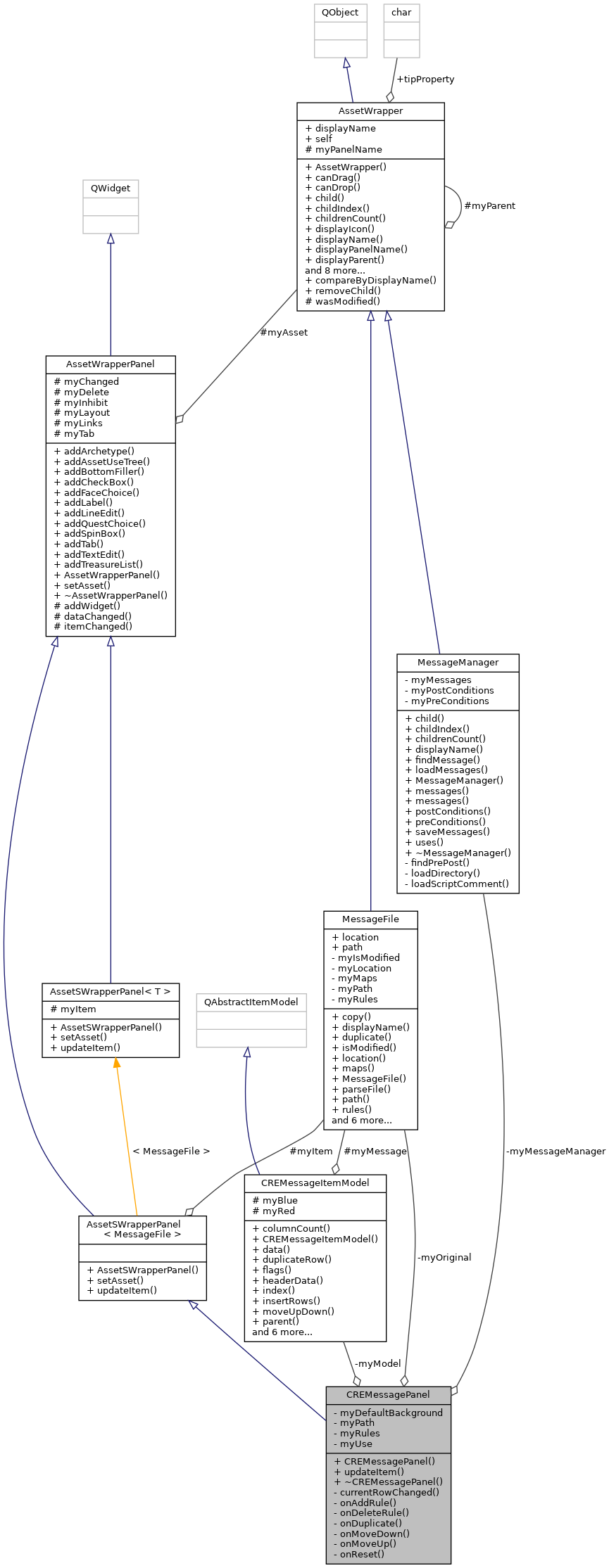 Collaboration graph