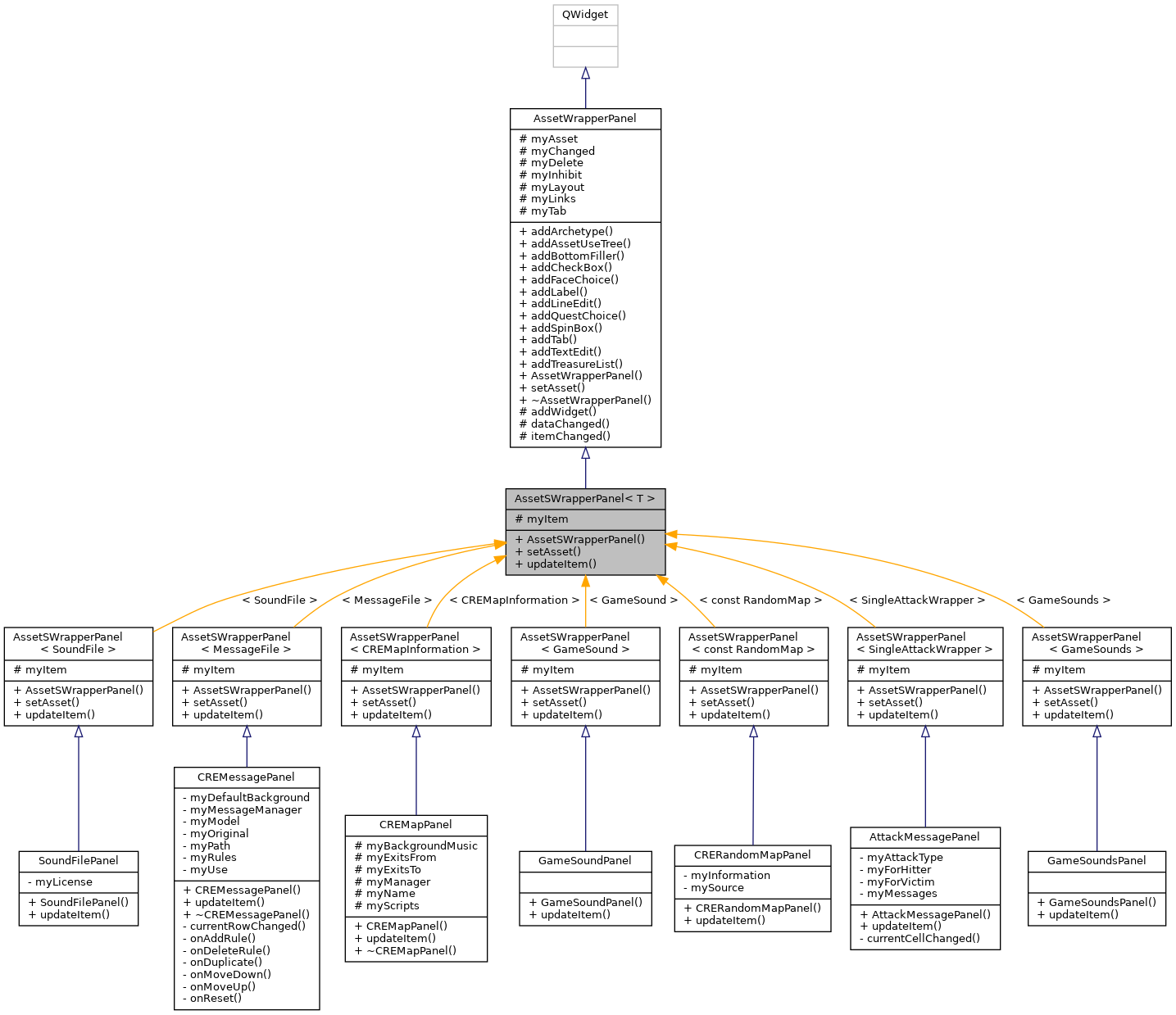 Inheritance graph