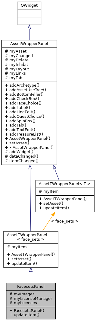 Inheritance graph