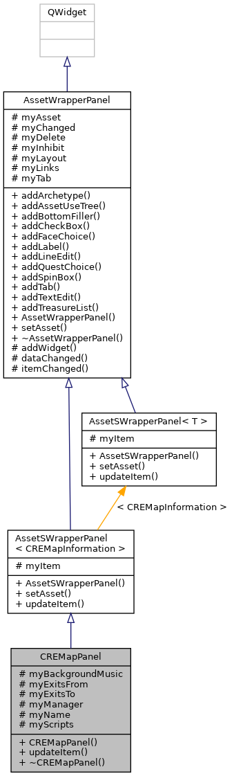 Inheritance graph