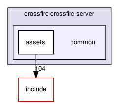 crossfire-crossfire-server/common
