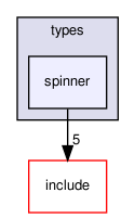 crossfire-crossfire-server/types/spinner