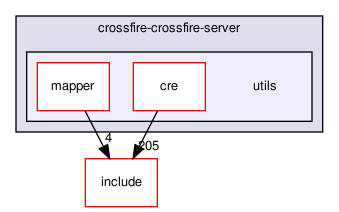 crossfire-crossfire-server/utils
