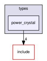 crossfire-crossfire-server/types/power_crystal